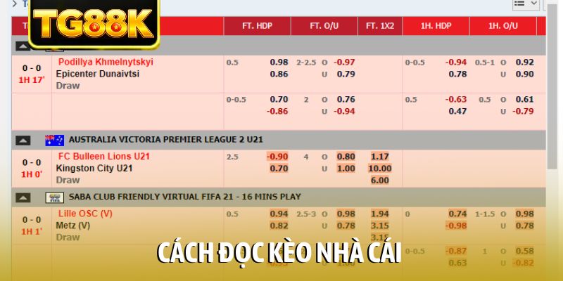 Cách Đọc Kèo Nhà Cái Chuẩn Xác Giúp Tân Binh Thắng Lớn
