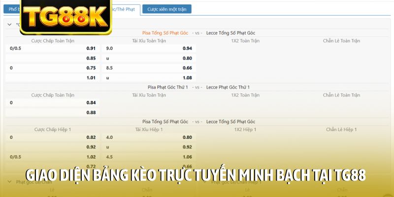 Giao diện bảng kèo trực tuyến minh bạch tại TG88