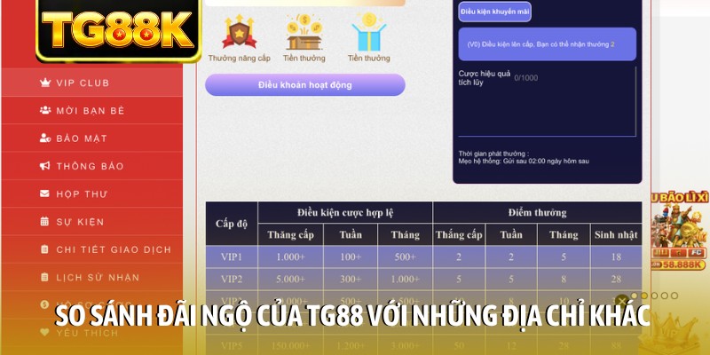 So sánh đãi ngộ của tg88 với những địa chỉ khác
