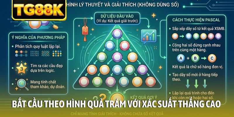 Bắt cầu theo hình quả trám với xác suất thắng cao