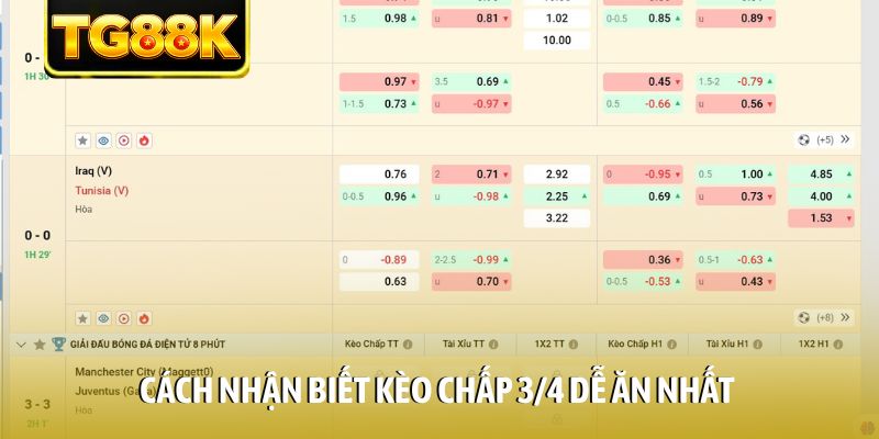 Cách nhận biết kèo chấp 3/4 dễ ăn nhất