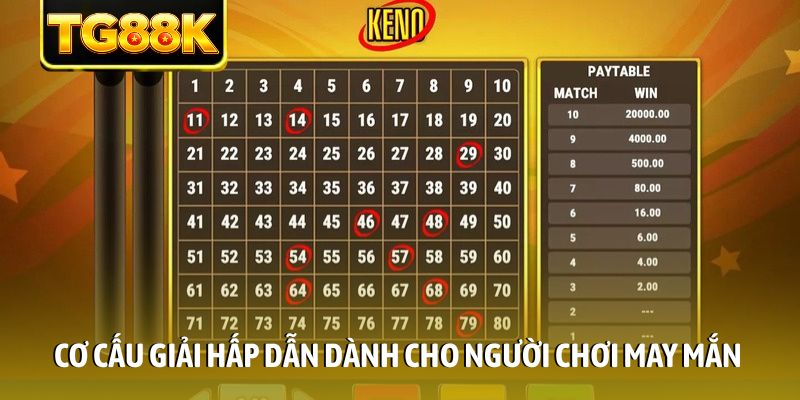 Cơ cấu giải hấp dẫn dành cho người chơi may mắn
