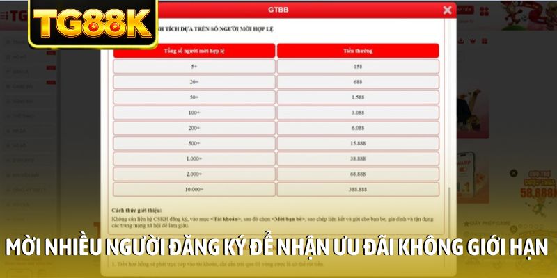 Mời nhiều người đăng ký để nhận ưu đãi không giới hạn